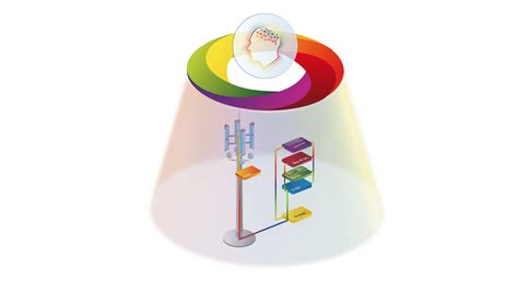 O-RAN Architecture Overview