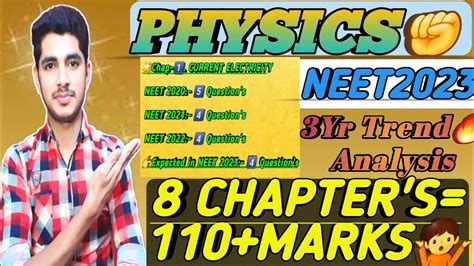 High🔥weightage Chapters For Neet 2023physics Youtube