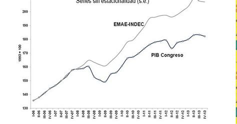 Para Diputados Opositores La Economía Creció 29 En 2013 Y No Debería