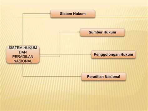 Sistem Hukum Dan Peradilan Di Indonesia Ppt