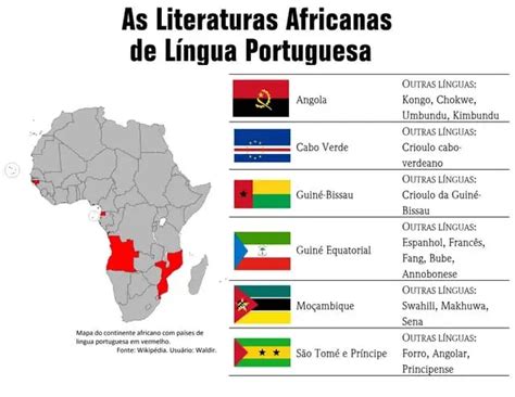Literatura africana: origem, características e obras | Clube do Português