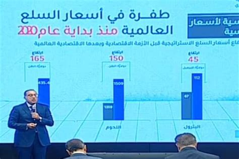 رئيس الوزراء 125 تريليون دولار خسائر الناتج المحلي العالمي المصري