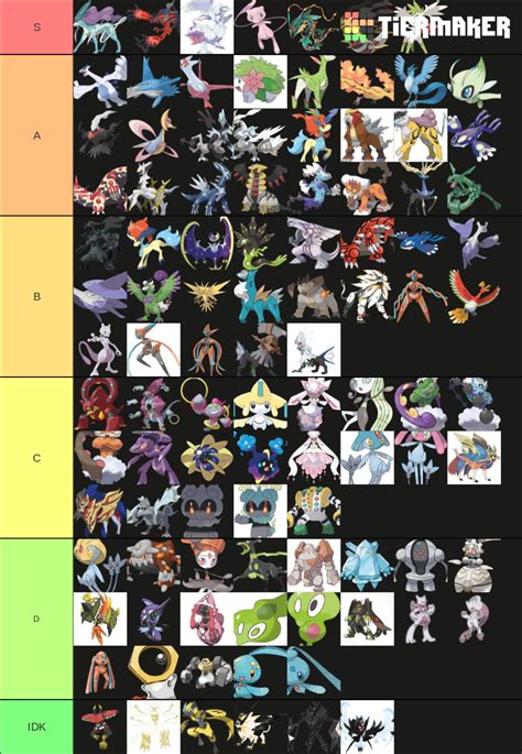 Legendary Pokemon With All Forms Tier List Community Rankings Tiermaker