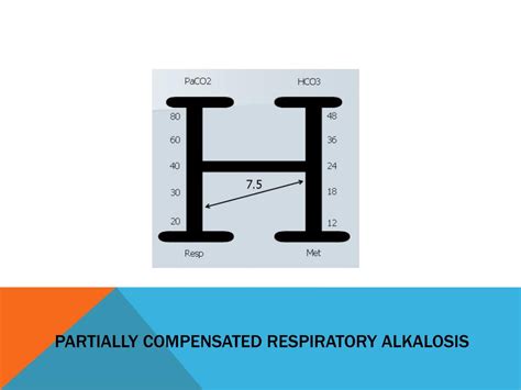 Respiratory Alkalosis Compensation Calculator