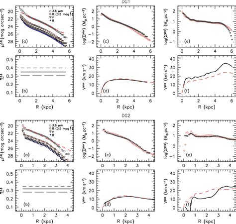 Mass Models For The Baryons Of Dg1 Top And Dg2 Bottom A Download Scientific Diagram