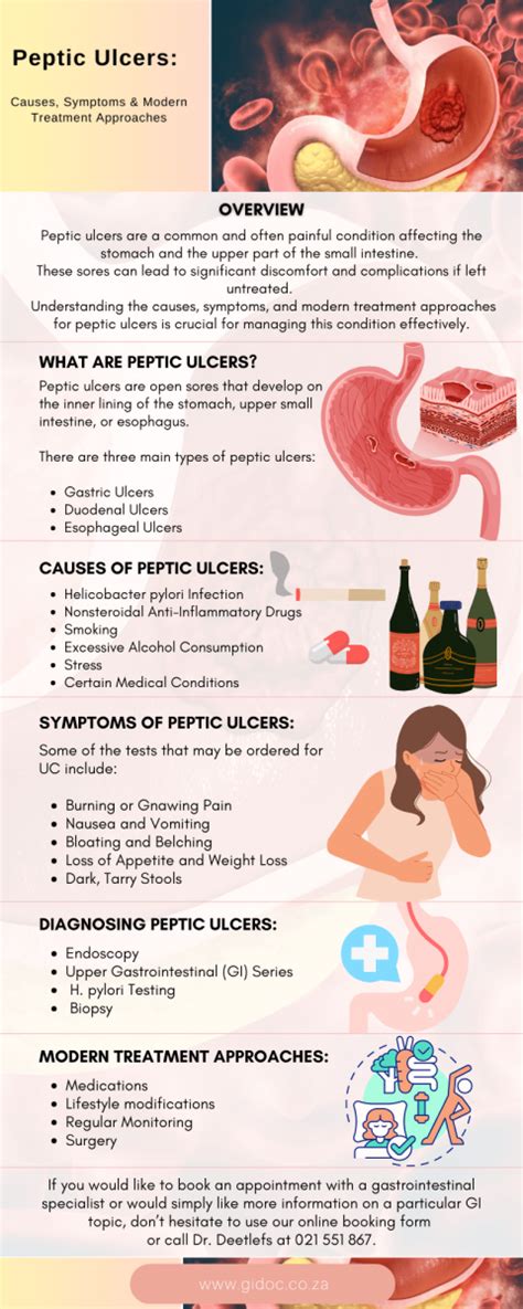 Peptic Ulcers Causes Symptoms And Modern Treatment Approaches