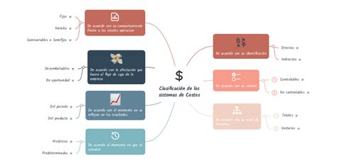 42 Clasificacion De Sistemas De Costos Pics Ales Mapa Images And Porn Sex Picture