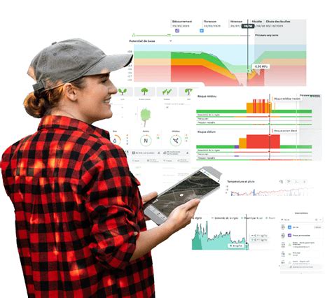 Vintel Optimisez Vos Pratiques Culturales Au Profit De La