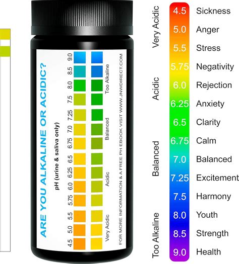 Buy Jnw Direct Ph Test Strips 150 Urinalysis And Saliva Testing Strips