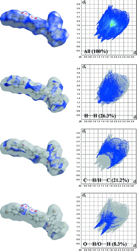 Molecular Orbitals Showing The Homo Lumo Electronic Transitions In The