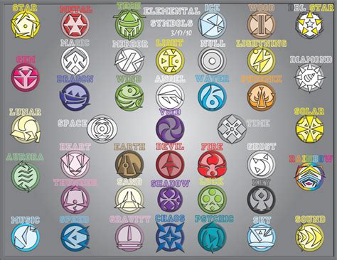 Elemental Symbols Redux by Pizaru-Chu on DeviantArt