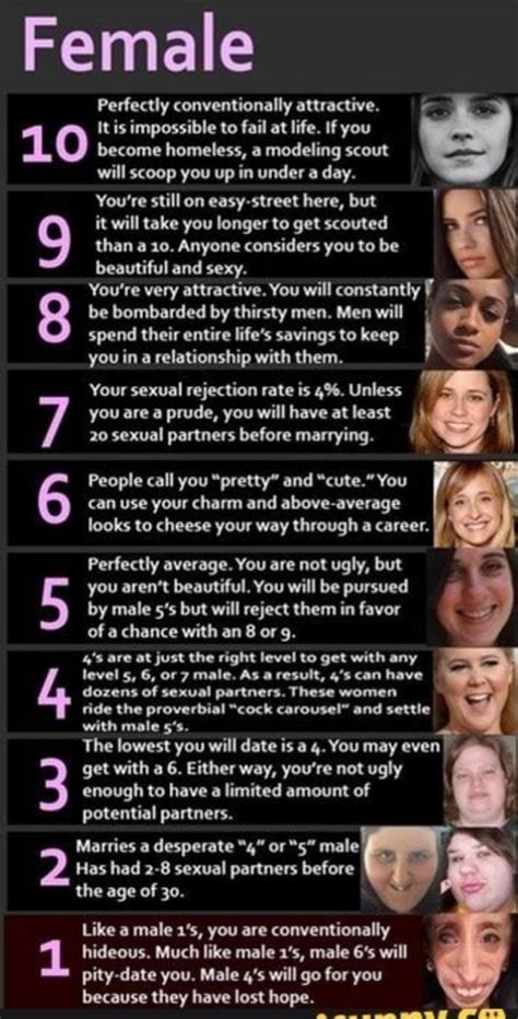 Attractiveness Scale Female Attractiveness Scale Saving Lives Attractiveness