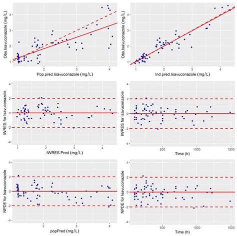 JoF Free Full Text Population Pharmacokinetics Of Isavuconazole In