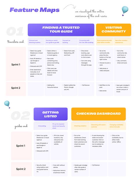 Tourist Guide Booking App | Case Study :: Behance