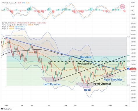 Recession Countdown Begins As Yield Curves Trough Ria