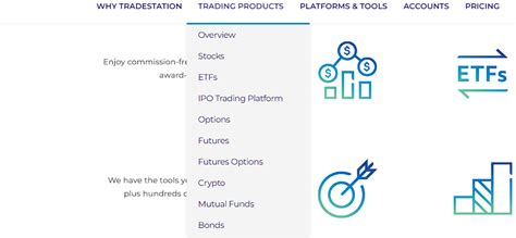 Tradestation Review 2025 ☑️ Pros And Cons Revealed