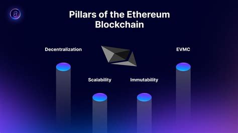 Why the Internet Computer needs the Bitfinity EVM