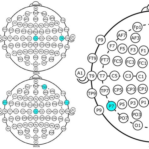 Complete Process For Eeg Channel Selection Using Nsga Ii Or Nsga Iii