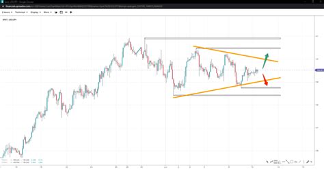 Weekly Technical Analysis Spreadex Trading 12062023