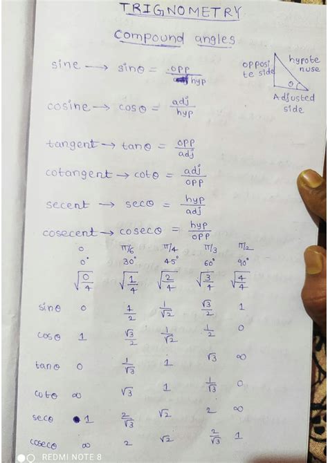 Solution Trigonometry Compound Angles Studypool