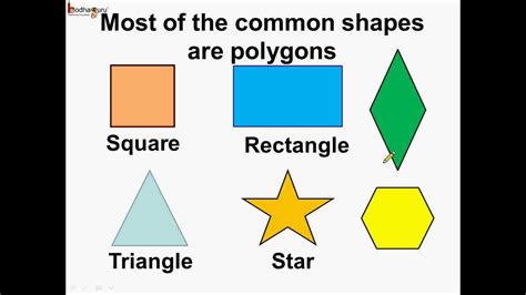 Math - What is a Polygon and its different types - English - YouTube