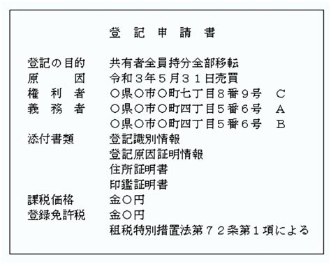 共有者全員持分全部移転とは？所有権移転との違いや費用について解説