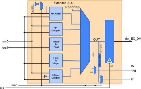 FPGA Implementation Of Convolutional Neural Network For Real Time