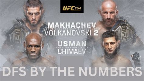 Ufc Full Card Breakdown Predictions Islam Makhachev Vs