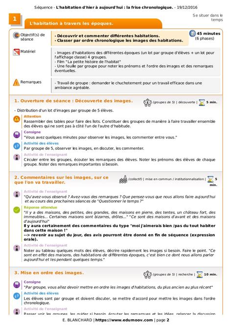 Volution De L Habitat Ce