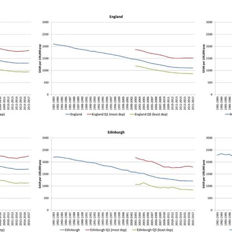 European Age Standardised Mortality Rates All Ages All Causes Per