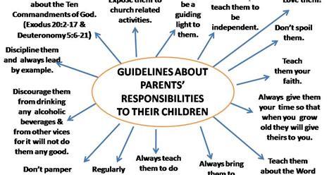 My Reflections Guidelines About Parents Responsibilities To Their