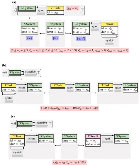 Rules For The Timed Graph Transformation System From Example 2 The