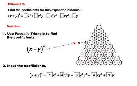 Math Example Polynomial Concepts Pascals Triangle Example 2 Media4math