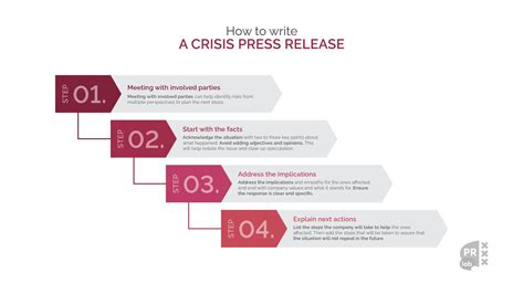 Crisis Press Releases How To Do Template Examples PRLab