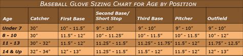 Ball Glove Sizing Help – Youth Baseball Gloves