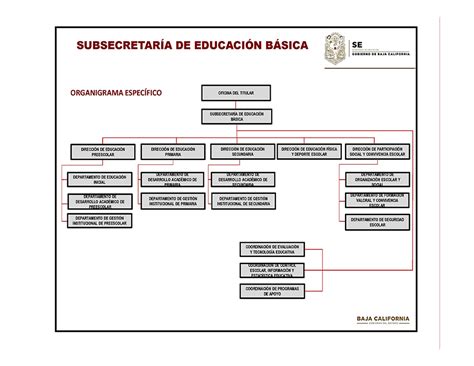 Secretar A De Educaci N Bc