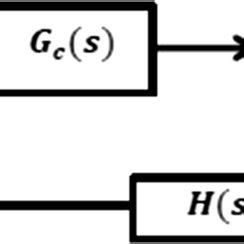 A feedback control system block diagram | Download Scientific Diagram