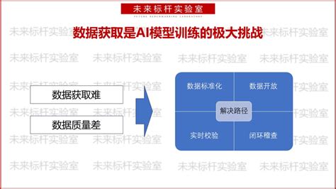 数据获取是AI模型训练的极大挑战 - 知乎