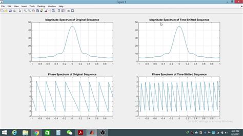 Time Shifting Property Of The Dtft Youtube