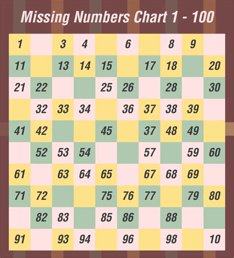 Missing Numbers To 100