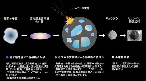 小惑星リュウグウ試料中の黒い固体有機物｜お知らせ｜東北大学大学院理学研究科・理学部