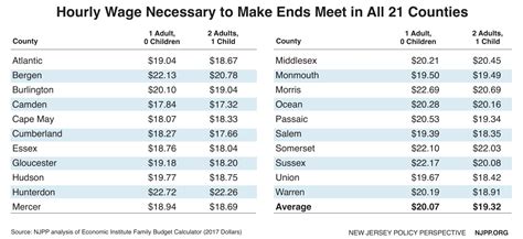 New Jerseys Minimum Wage Set To Increase By 25 Cents New Jersey