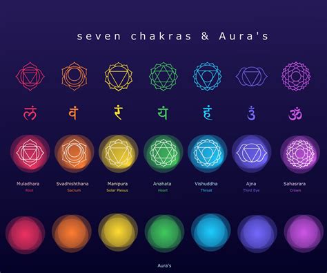 Chakras and Aura's Toolkit Instant Digital Download - Etsy