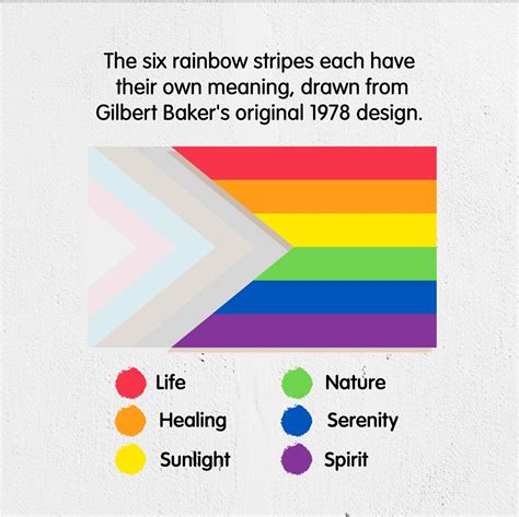 Celebrating Diversity A Quick Explanation Of The Rainbow Colours