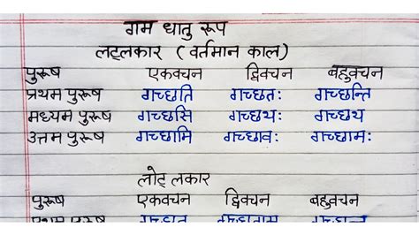 गम् धातु के रूप संस्कृत में Gam Dhatu Roop In Sanskrit Gam Dhatu