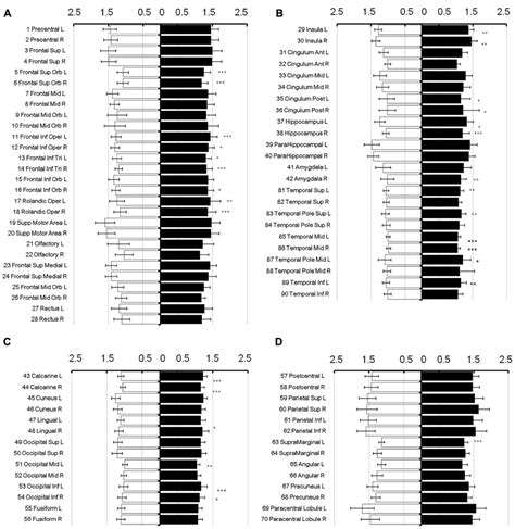 Frontiers Sex Dimorphism Of Cortical Water Diffusion In Normal Aging