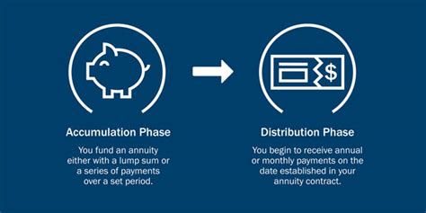 What Is An Annuity Ameriprise Financial