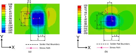 Figure From In Plane Residual Stress Map For Solar Pv Module A