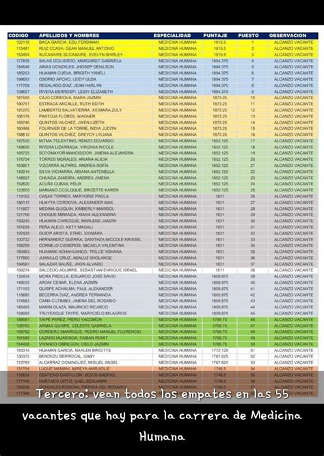 Diario Per On Twitter Examen De Admisi N San Marcos Ii