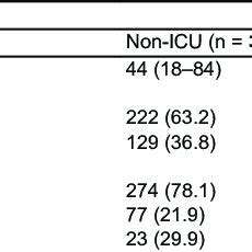 Epidemiological characteristics, eosinophil count, and other complete ...